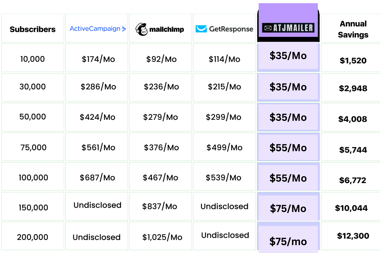 atjmailer pricing